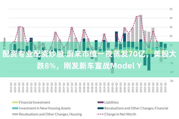 配资专业配资炒股 蔚来市值一夜蒸发70亿，美股大跌8%，刚发新车宣战Model Y