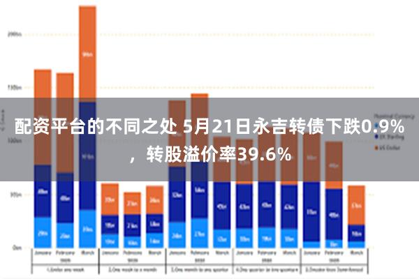 配资平台的不同之处 5月21日永吉转债下跌0.9%，转股溢价率39.6%