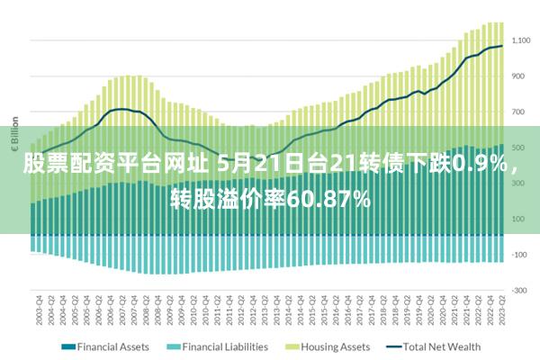 股票配资平台网址 5月21日台21转债下跌0.9%，转股溢价率60.87%