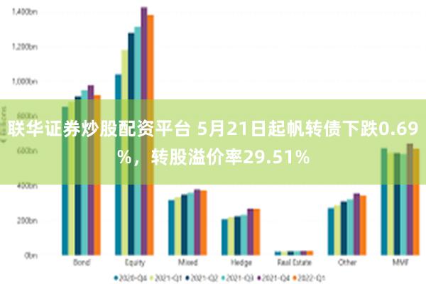 联华证券炒股配资平台 5月21日起帆转债下跌0.69%，转股溢价率29.51%