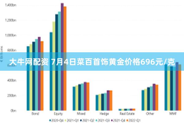 大牛网配资 7月4日菜百首饰黄金价格696元/克