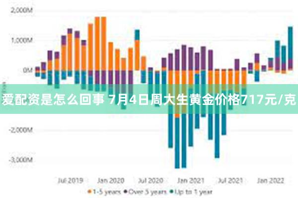 爱配资是怎么回事 7月4日周大生黄金价格717元/克