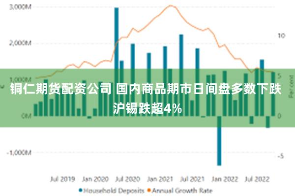 铜仁期货配资公司 国内商品期市日间盘多数下跌 沪锡跌超4%