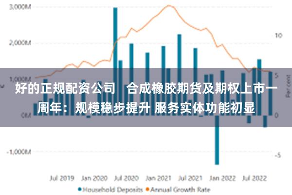 好的正规配资公司   合成橡胶期货及期权上市一周年：规模稳步提升 服务实体功能初显