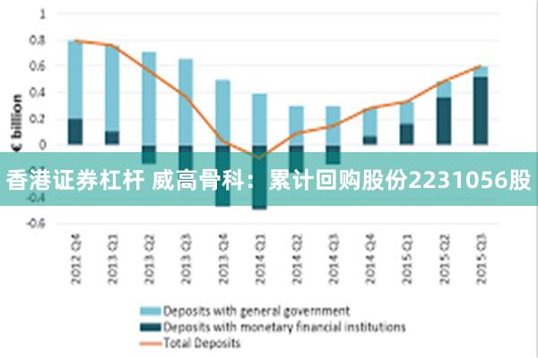 香港证券杠杆 威高骨科：累计回购股份2231056股