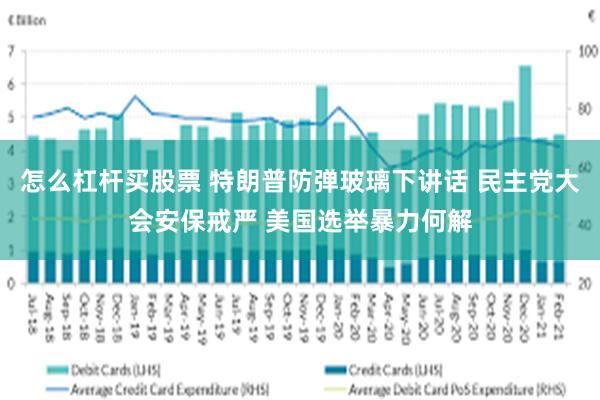 怎么杠杆买股票 特朗普防弹玻璃下讲话 民主党大会安保戒严 美国选举暴力何解