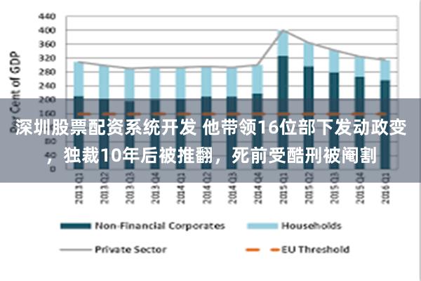 深圳股票配资系统开发 他带领16位部下发动政变，独裁10年后被推翻，死前受酷刑被阉割