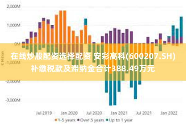 在线炒股配资选择配资 安彩高科(600207.SH)补缴税款及滞纳金合计388.49万元