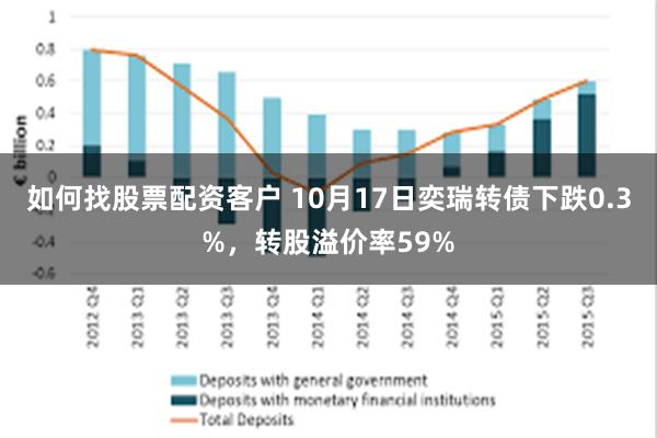 如何找股票配资客户 10月17日奕瑞转债下跌0.3%，转股溢价率59%