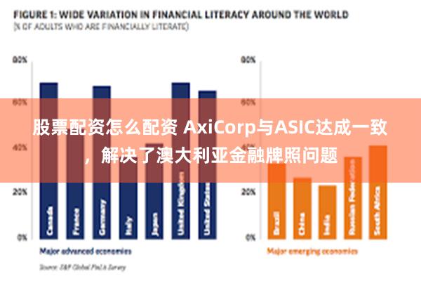 股票配资怎么配资 AxiCorp与ASIC达成一致，解决了澳大利亚金融牌照问题