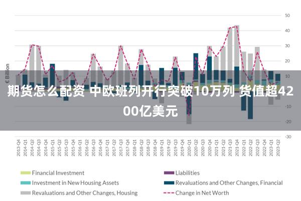 期货怎么配资 中欧班列开行突破10万列 货值超4200亿美元