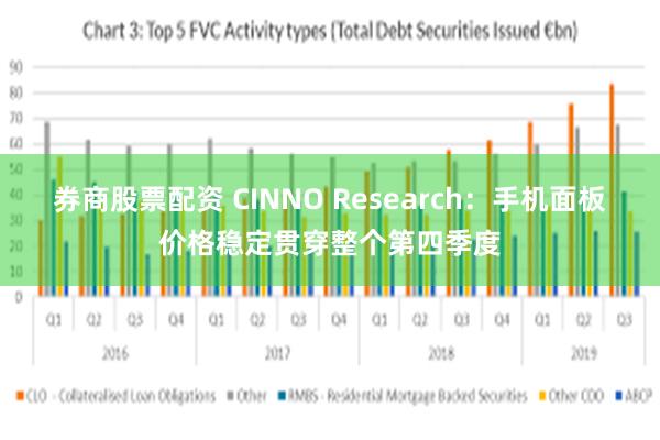 券商股票配资 CINNO Research：手机面板价格稳定贯穿整个第四季度