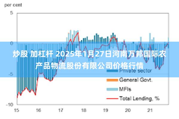 炒股 加杠杆 2025年1月27日河南万邦国际农产品物流股份有限公司价格行情